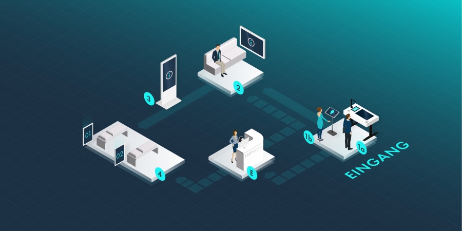 Komplettlösung für die digitale Praxis der Zukunft